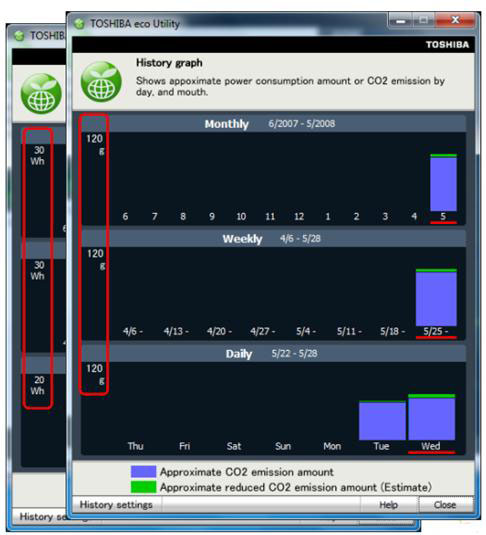 Eco Utility